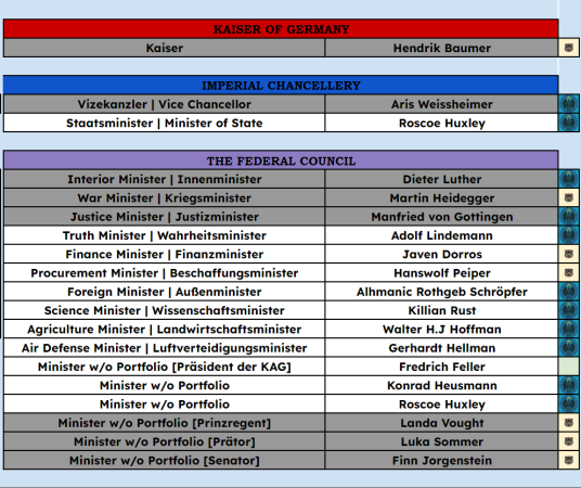 Realm Cabinet Roster