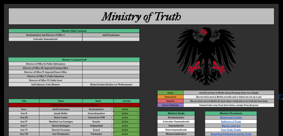 Truth Ministry Master Sheet