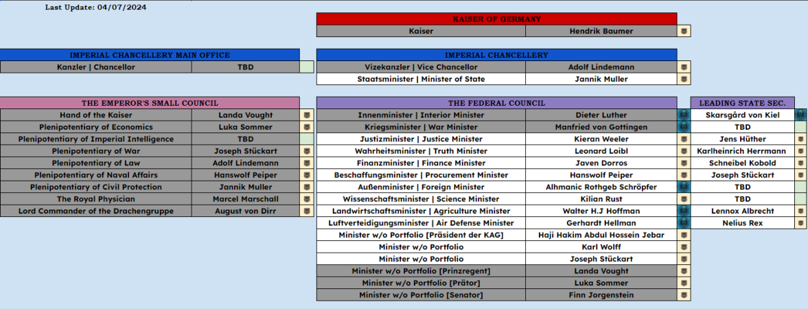 Federal Council and Small Council Roster